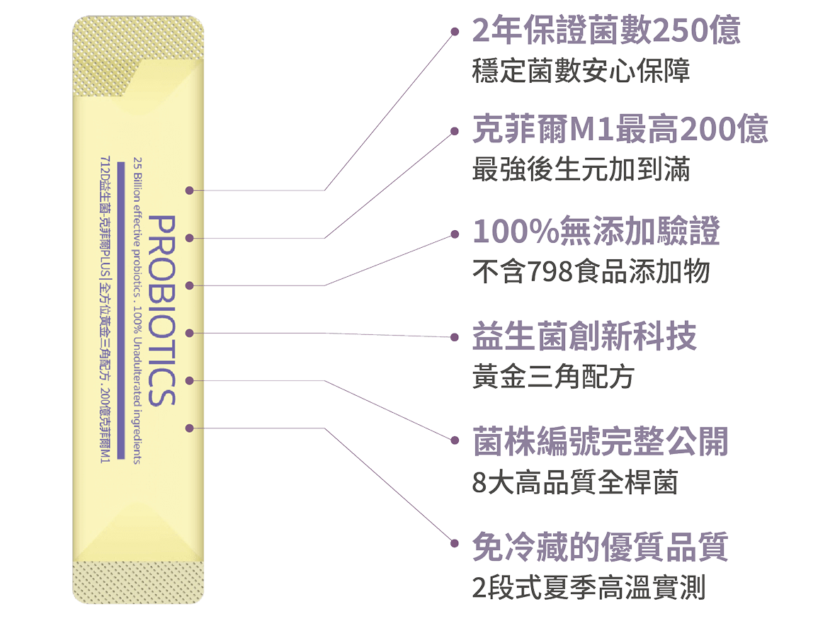 豐傑益生菌6大特色，調整體質的專家