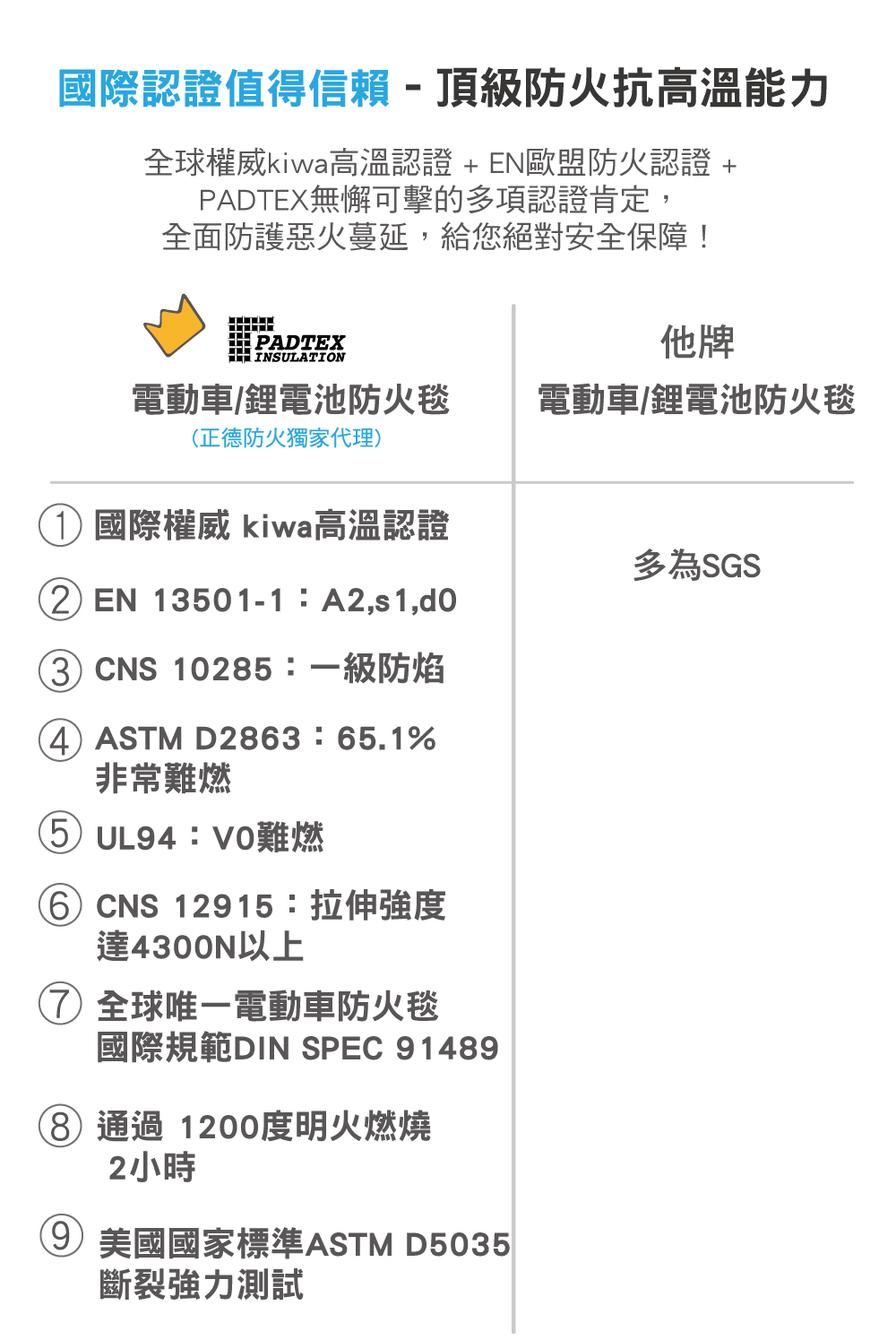 鋰電池防火毯通過認證