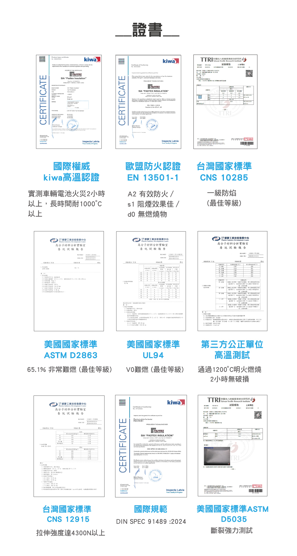 padtex鋰電池防火毯證書