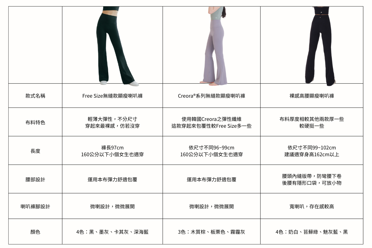 PrettyAim 三款人氣運動喇叭褲規格差異比較表