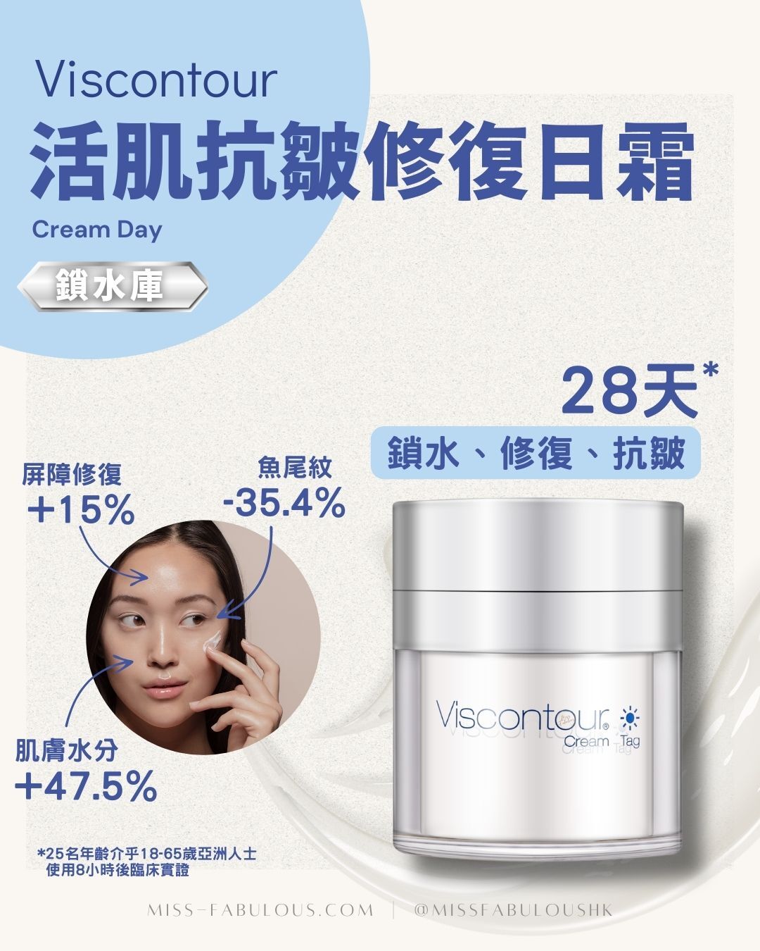 Viscontour Cream Day產品數據
