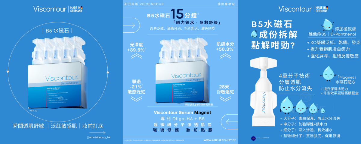 德國 Viscontour Serum Magnet B5 水磁石精華,採用專利 Oligo-HA 四重分子透明質酸技術,配合維他命 B5 (D-Panthenol) 成分,能於 15 分鐘內舒緩泛紅、改善毛孔粗大與乾燥脫皮,其超微細分子直達肌底修復屏障,提升肌膚水分與光澤度,無菌安瓶包裝確保新鮮,適合曬後修護及妝前打底。 / Viscontour Serum Magnet B5 from Germany features patented Oligo-HA quadruple hyaluronic acid technology and Vitamin B5 (D-Panthenol) to soothe redness and improve enlarged pores and dryness within 15 minutes, with ultra-fine molecules penetrating deep into the skin to repair the barrier and boost hydration and radiance in sterile ampoule packaging ideal for after-sun care and makeup priming.