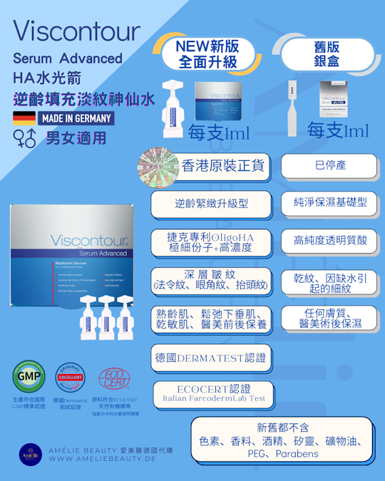 德國 Viscontour Serum Advanced 升級版 HA 水光箭安瓶精華，深藍色盒裝內含 30 支 1ml 單次使用包裝，採用專利 Oligo-HA 四重透明質酸超微細分子技術，能深入肌底提升 72% 含水量與 32% 肌膚彈性，顯著改善法令紋、眼角紋與抬頭紋，其絲滑滋潤且溫和不刺激的質地，是醫美療程如 PICO、激光、RF 微針術後及熟齡肌、乾燥敏感肌進行逆齡修復的理想選擇。 / Viscontour Serum Advanced upgraded HA ampoule from Germany, featuring 30 individual 1ml applicators in a dark blue box, utilizes patented Oligo-HA quadruple hyaluronic acid technology to penetrate deep into the skin, increasing moisture by 72% and elasticity by 32% while significantly reducing nasolabial folds, crow's feet, and forehead wrinkles, with a silky, non-irritating texture perfect for post-medical aesthetic treatments like PICO, laser, RF microneedling, and anti-aging repair for mature and sensitive skin.