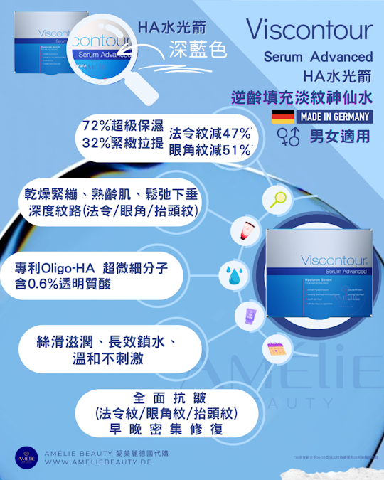 德國 Viscontour Serum Advanced 升級版 HA 水光箭安瓶精華，深藍色盒裝內含 30 支 1ml 單次使用包裝，採用專利 Oligo-HA 四重透明質酸超微細分子技術，能深入肌底提升 72% 含水量與 32% 肌膚彈性，顯著改善法令紋、眼角紋與抬頭紋，其絲滑滋潤且溫和不刺激的質地，是醫美療程如 PICO、激光、RF 微針術後及熟齡肌、乾燥敏感肌進行逆齡修復的理想選擇。 / Viscontour Serum Advanced upgraded HA ampoule from Germany, featuring 30 individual 1ml applicators in a dark blue box, utilizes patented Oligo-HA quadruple hyaluronic acid technology to penetrate deep into the skin, increasing moisture by 72% and elasticity by 32% while significantly reducing nasolabial folds, crow's feet, and forehead wrinkles, with a silky, non-irritating texture perfect for post-medical aesthetic treatments like PICO, laser, RF microneedling, and anti-aging repair for mature and sensitive skin.