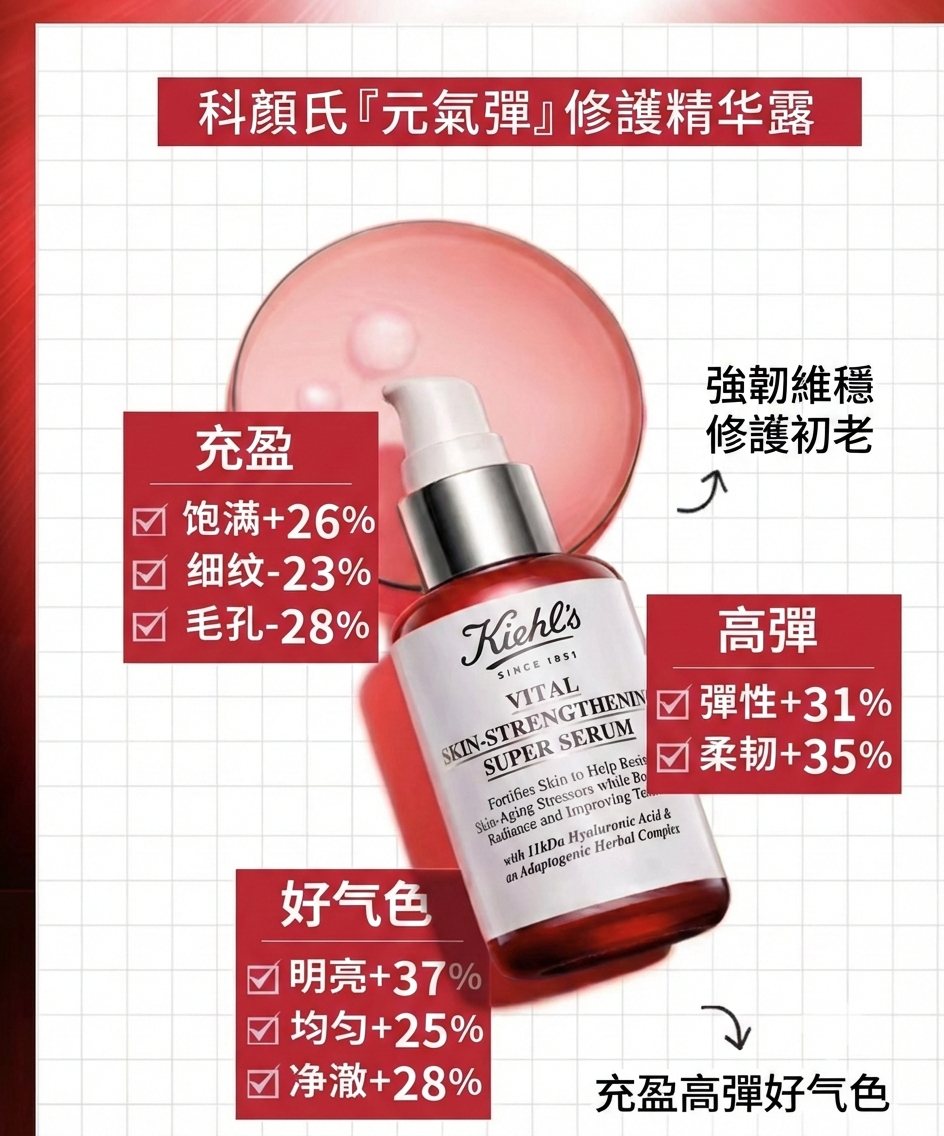 【預購】 kiehls H0223100 全效再生超級精華 50ml