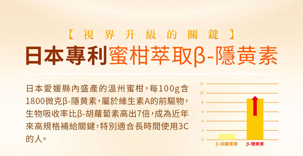 嚴萃生醫超視晶 補充葉黃素的不足-14