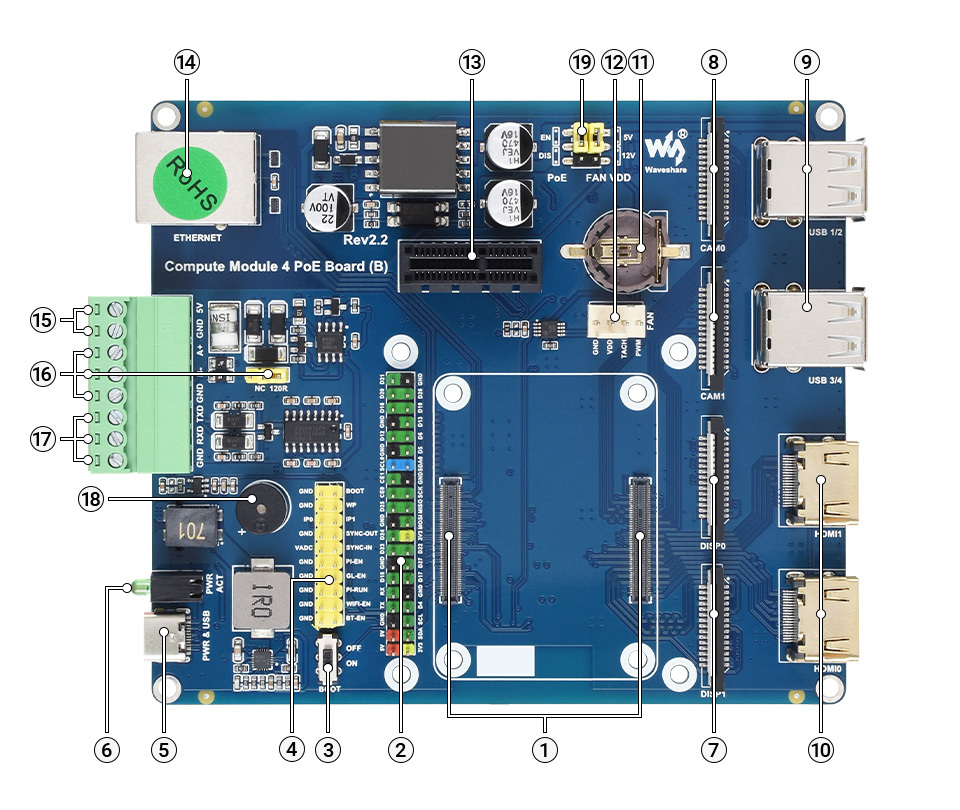 樹莓派 CM4 I/O 擴充底板 - B型/支援PoE,硬體介紹,正面