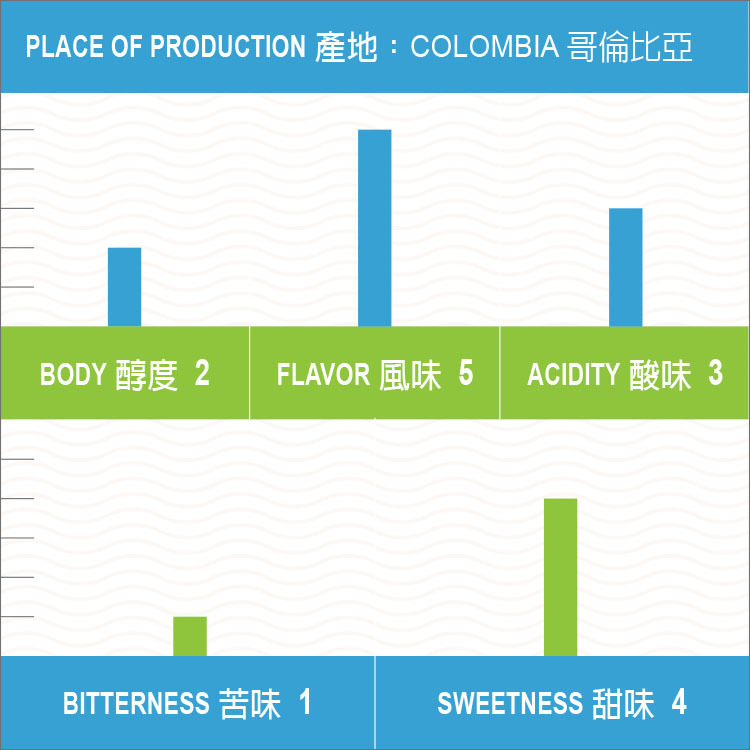 哥倫比亞 薇拉 薩圖斯莊園 布萊恩小農 辣椒波旁 日曬