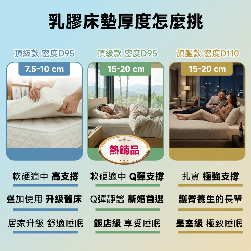 乳膠床墊厚度怎麼挑選