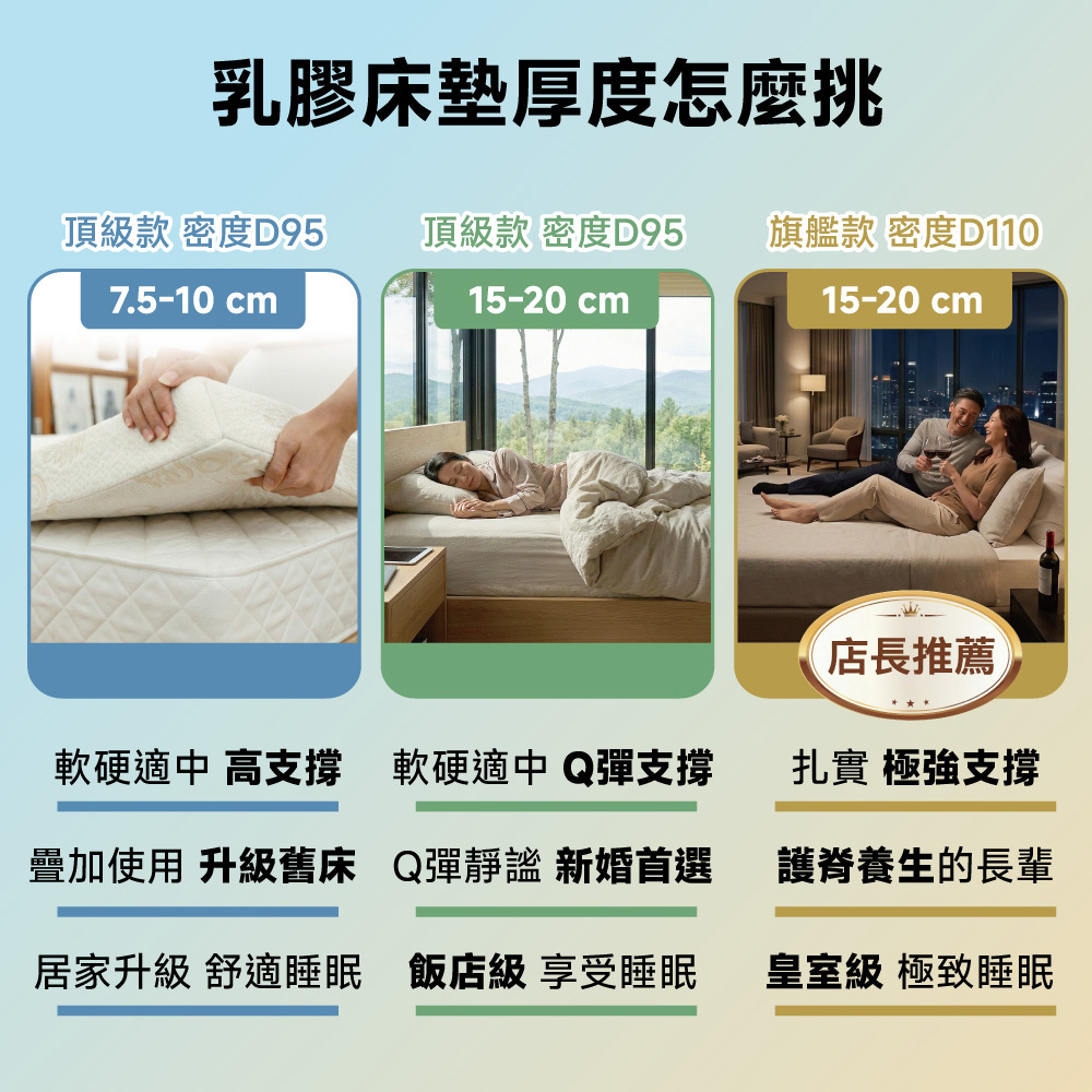 乳膠床墊厚度怎麼挑選