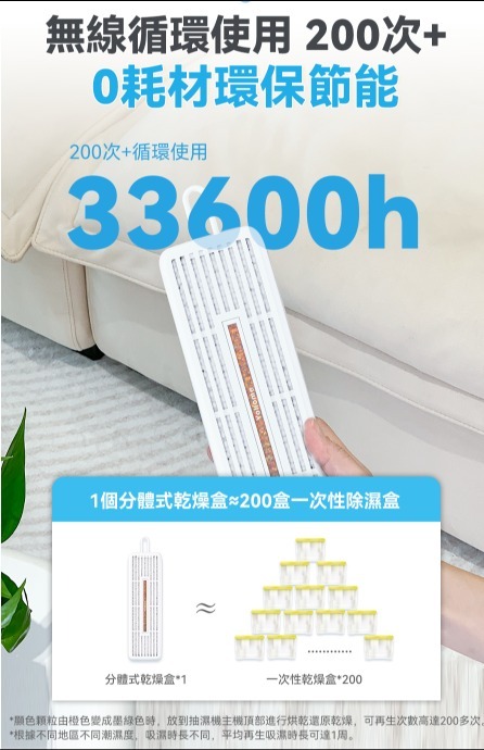 H006日本Yohome 分體多用途智便UV靜音Max雙核抽濕機 PRO（2-3星期寄出)