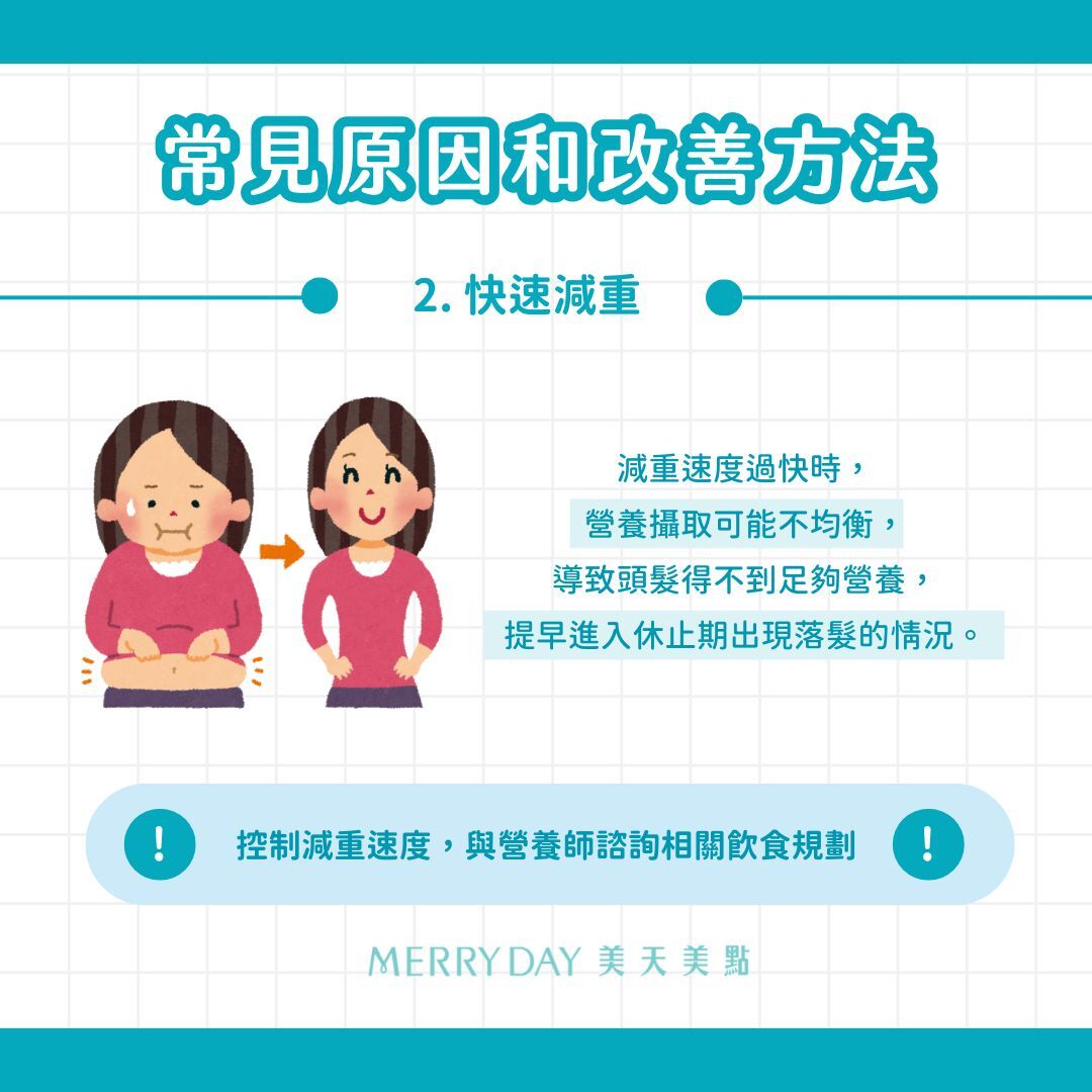 	快速減重：減重速度過快時，營養攝取可能不均衡，導致頭髮得不到足夠營養，提早進入休止期出現落髮的情況。 ➡️控制好減重的速度，並諮詢營養師這段時間的飲食規劃，必要時補充綜合維他命和相關營養素。