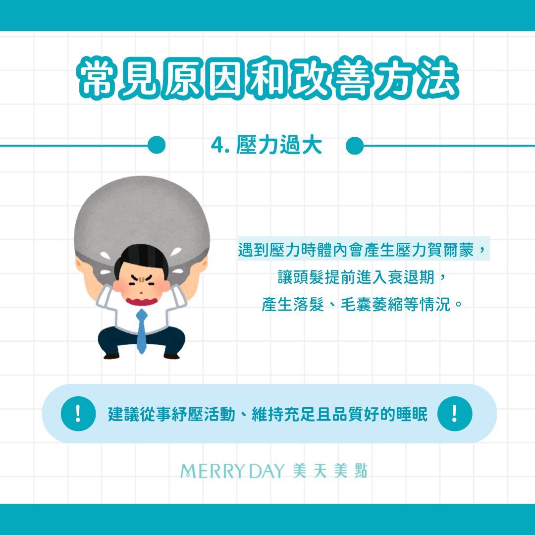 遇到壓力時體內會產生壓力賀爾蒙，讓頭髮提前進入衰退期，產生落髮、毛囊萎縮等情況(4)。 ➡️從事紓壓活動、維持充足且品質好的睡眠，都能幫助紓解壓力。若情況仍無改善，建議尋求皮膚科醫師協助。