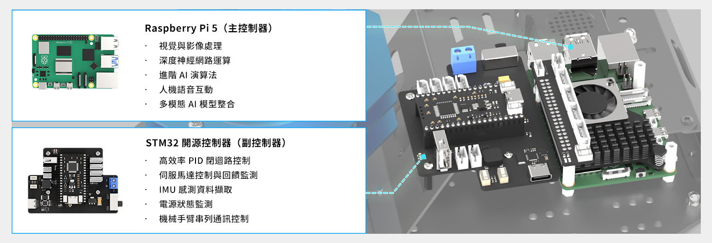 樹莓派 Pi 5 AI 視覺辨識 ArmPi Ultra 機械手臂,雙控制器架構
