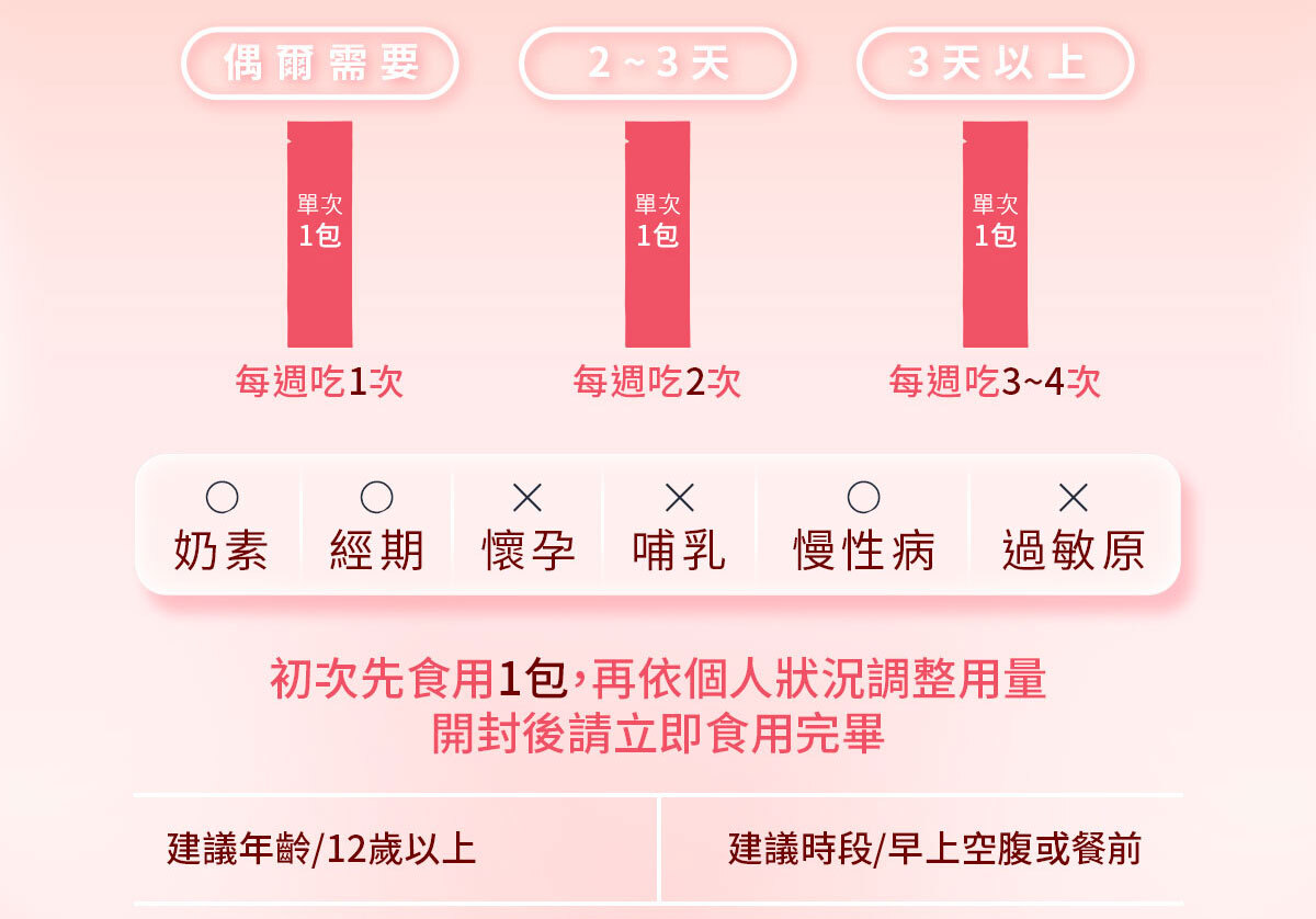嚴萃生醫-A4瞬纖酵素凍使排便順暢-19