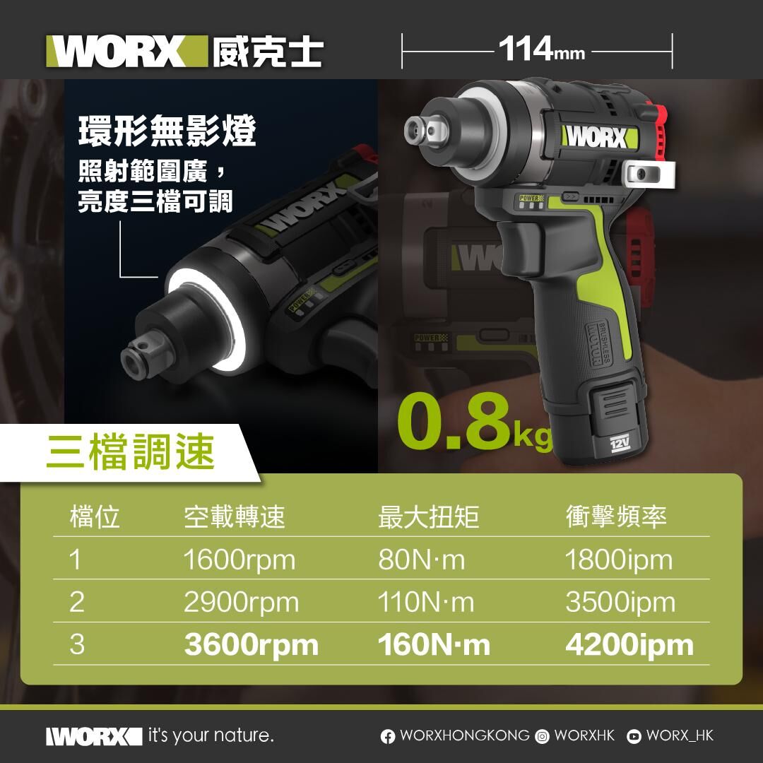 WORX WU132T 無刷起子扳手 四分，同時可用一般批咀 (如缺貨，可馬上訂貨)