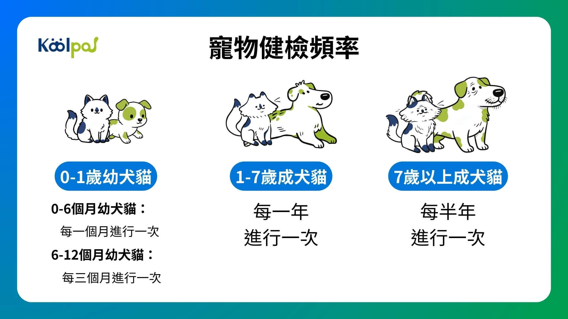 寵物健檢頻率