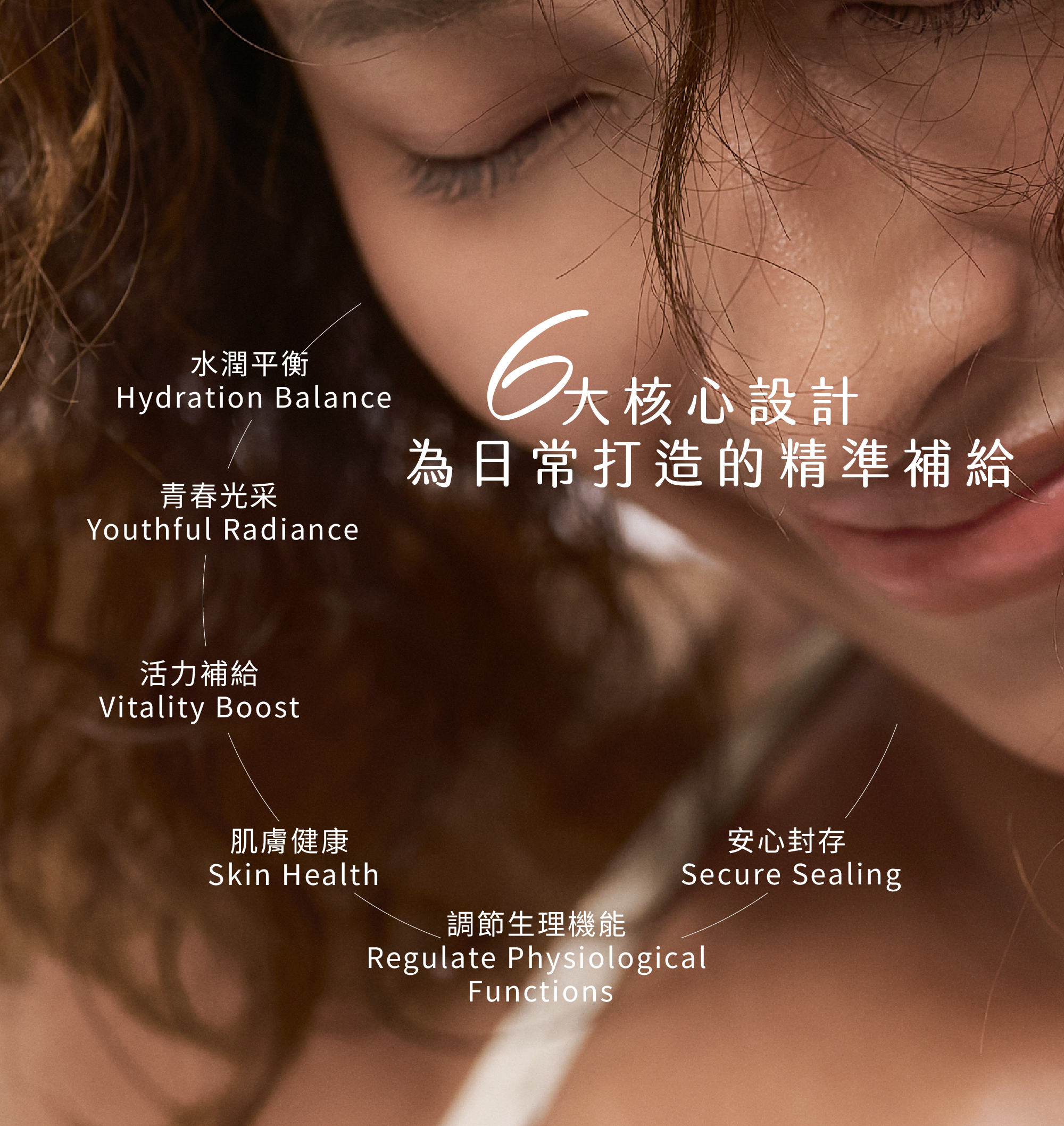 六大保養核心訴求：包含水潤平衡、光采透亮、生理機能調節等，搭配溫潤的人像視覺，傳遞全方位的內在補給理念。