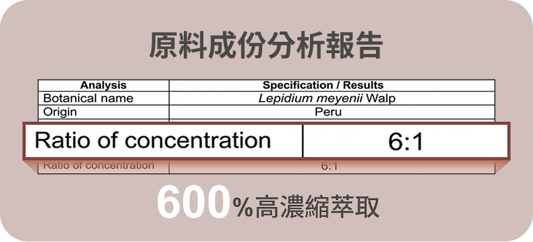 豐傑馬卡達600%極致高濃縮萃取的成分分析報告表