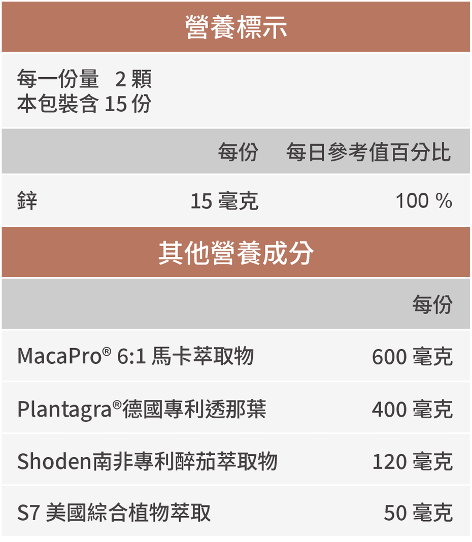 豐傑生醫馬卡+達米阿那，全成分與營養標示圖