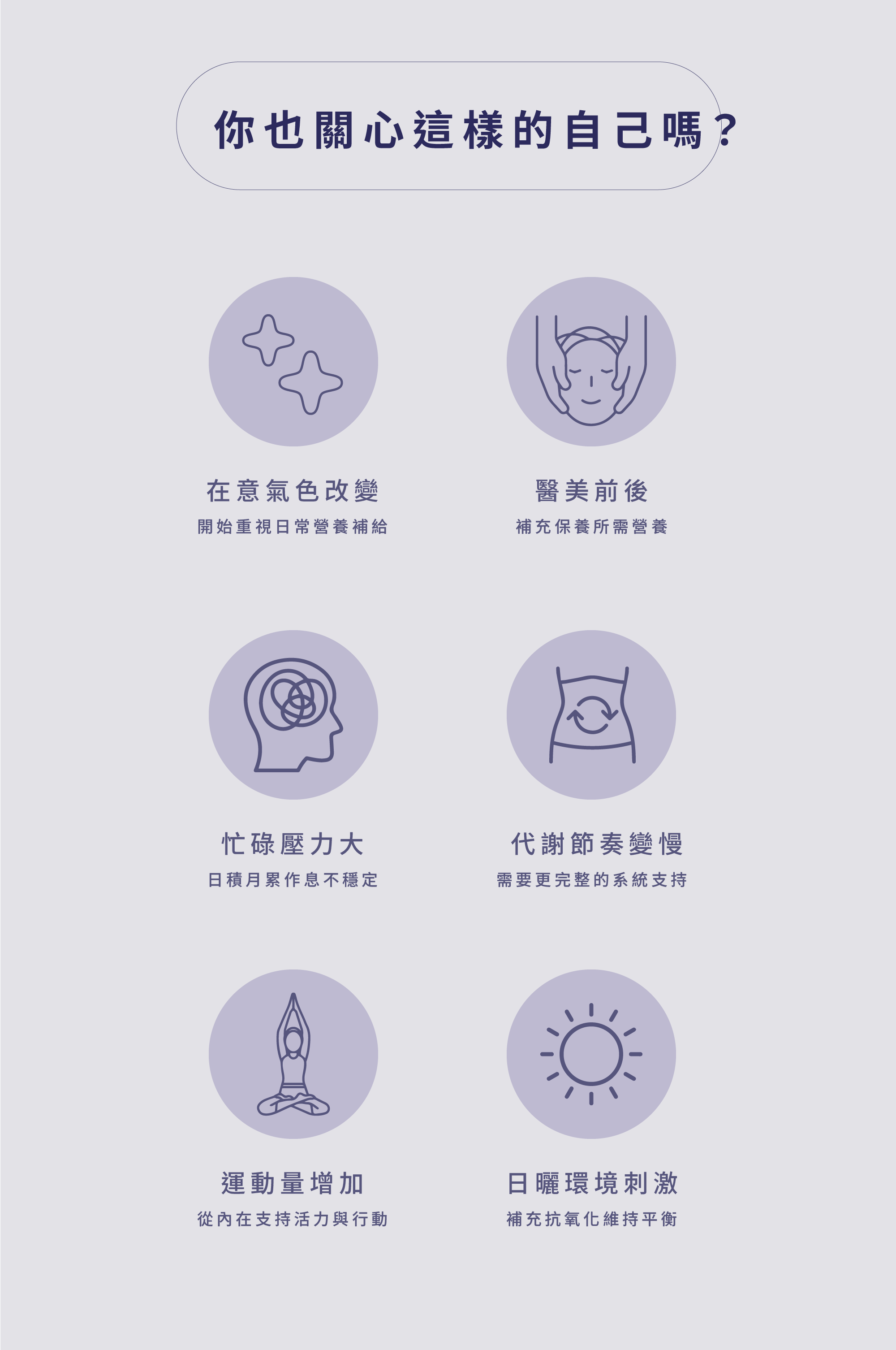 TIKO 針對六大肌膚困擾的自我檢測版塊，包含乾燥缺水、氣色暗沈、化妝不貼合等狀態，引導消費者了解日常補充膠原蛋白的重要性。