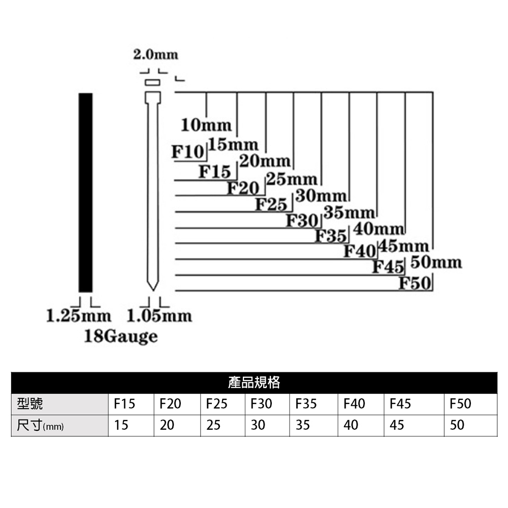 附發票｜F釘-鐵釘｜F15~F50 鋼釘 槍釘 空氣釘槍 打釘槍 釘氣動釘 槍蚊釘槍