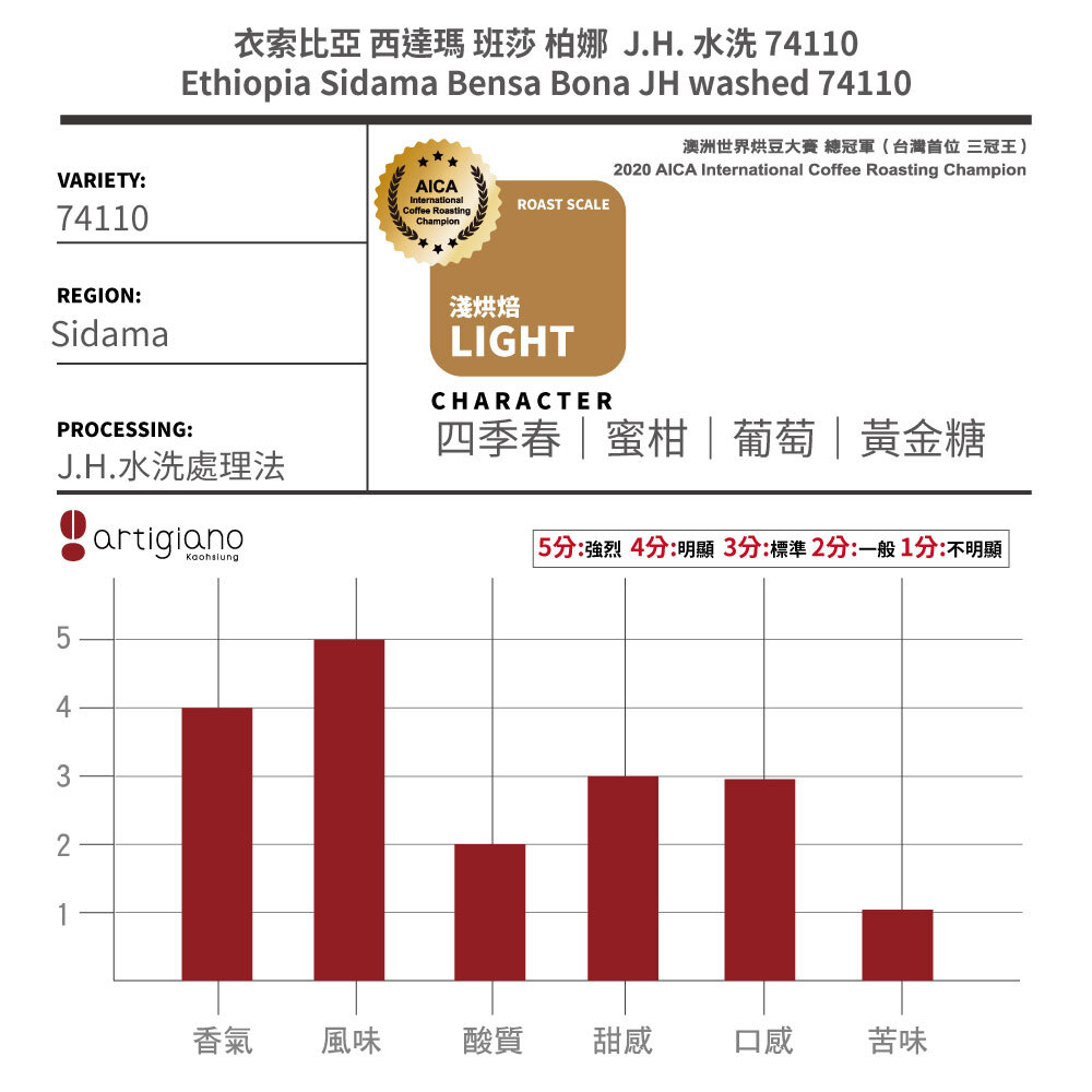 衣索比亞 西達瑪 班莎 柏娜  J.H. 水洗 74110