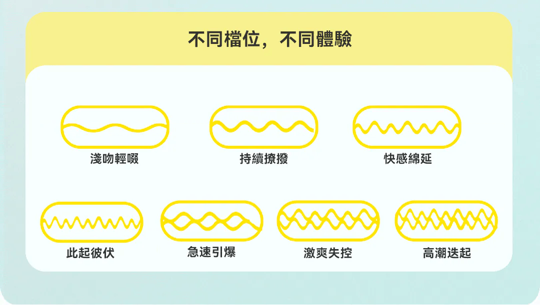 赫茲少女 #101 Touch | 黃小吸 吸啜拍打穿戴環