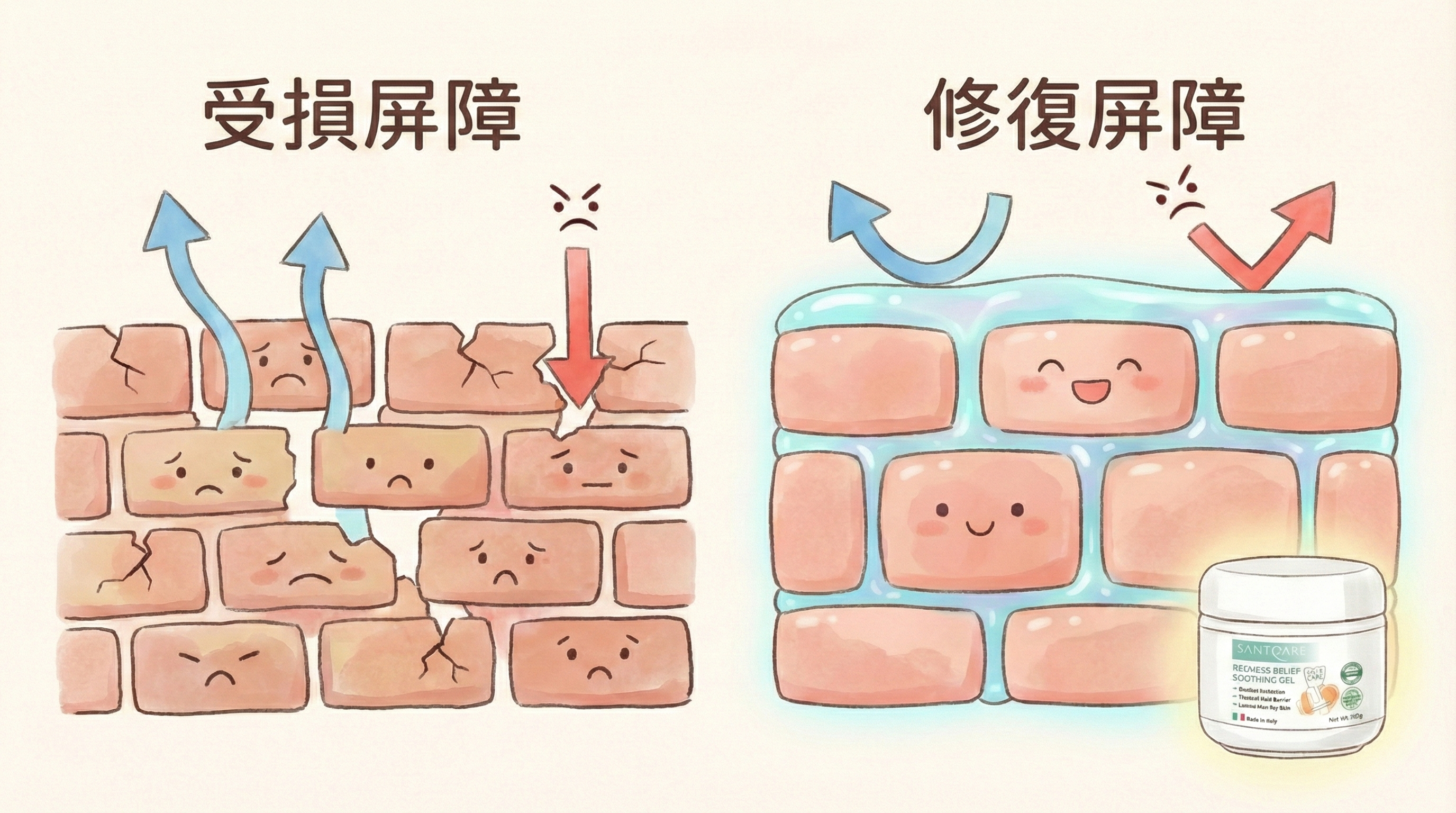 皮膚敏感 3 步急救 SOP - Step 3:修護|慢慢養好屏障,長效維穩