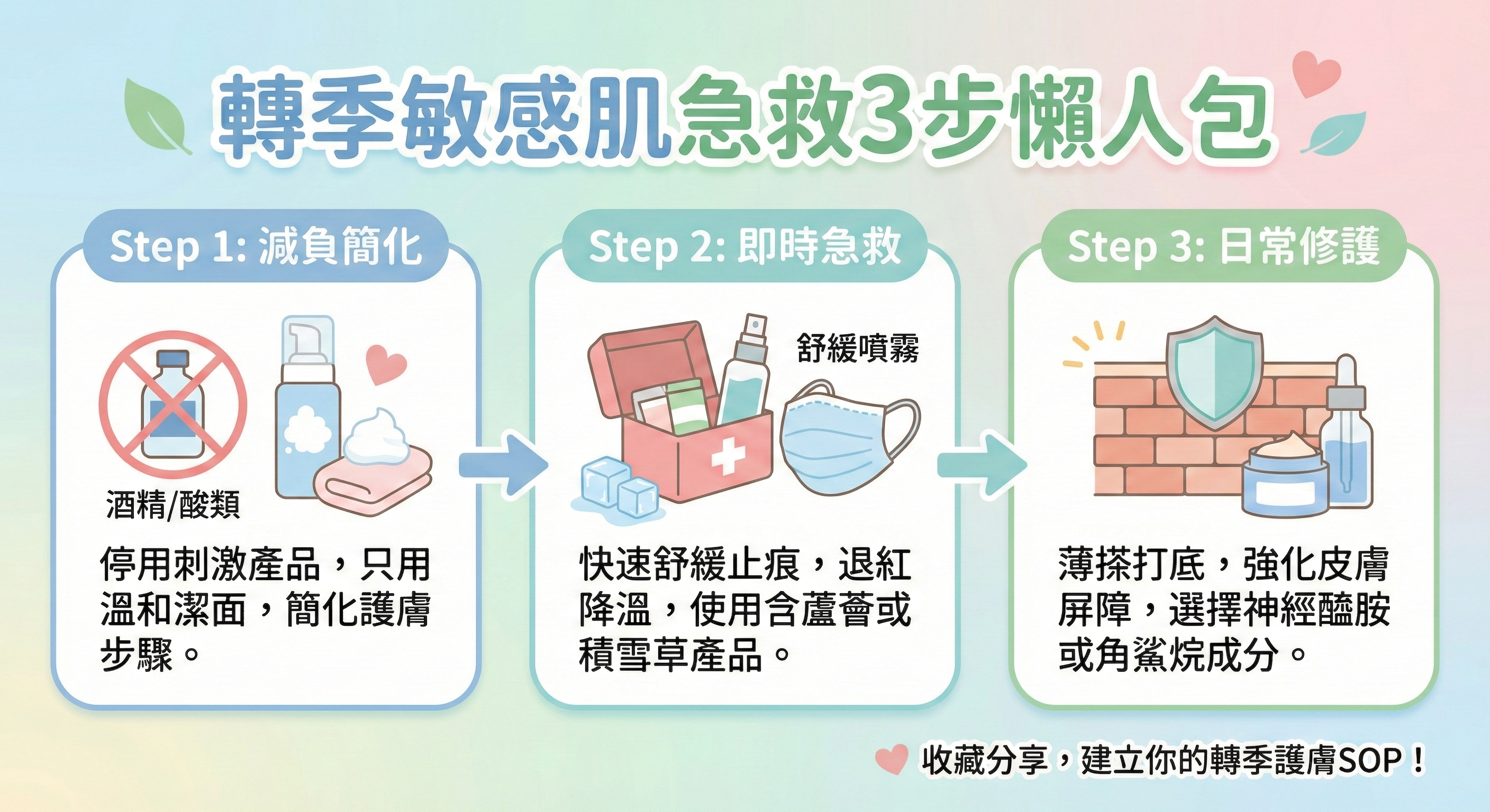 轉季敏感肌急救3步懶人包 - 尚護健