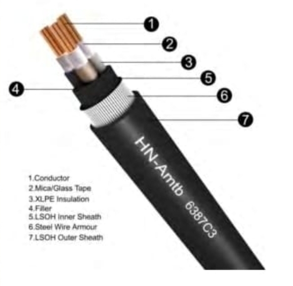 HN-Amtb 無量光 6387C3 防火裝甲電䌫線 3 x 1.5mm2銅芯交聯聚乙烯絶緣鋼絲鎧裝低煙無毒護套三芯耐火電力電纜 (每米)