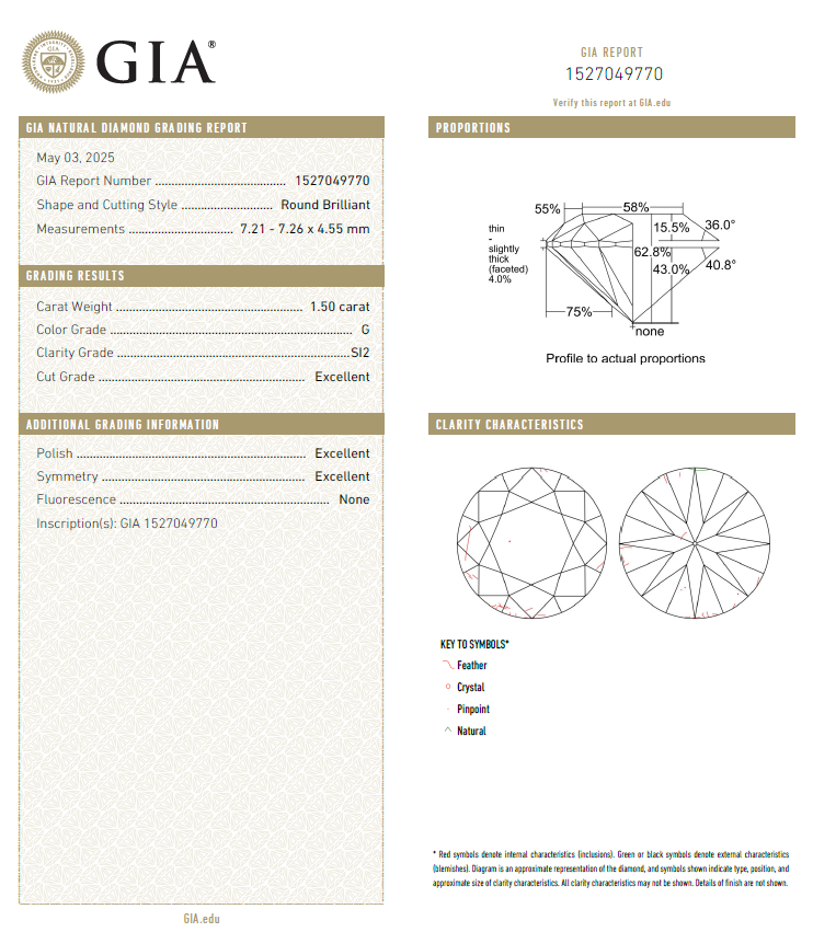 GIA鑽石 1.50 G SI2 3EX NON