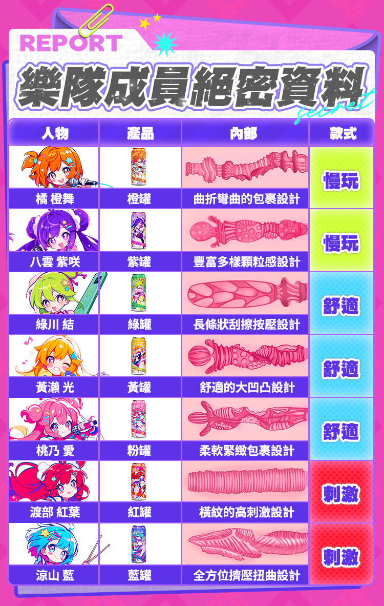 杯多多 杯刺激二代 飛機杯 自慰套 自慰杯