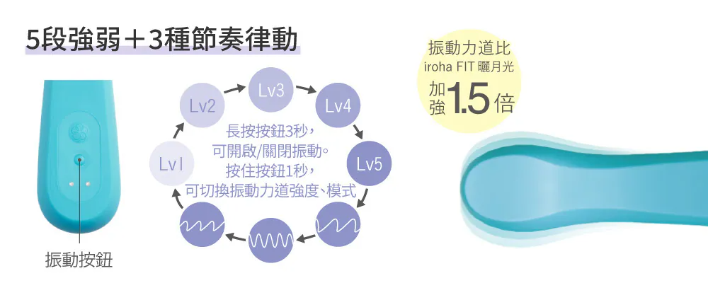 節奏震動-強弱調整-介面