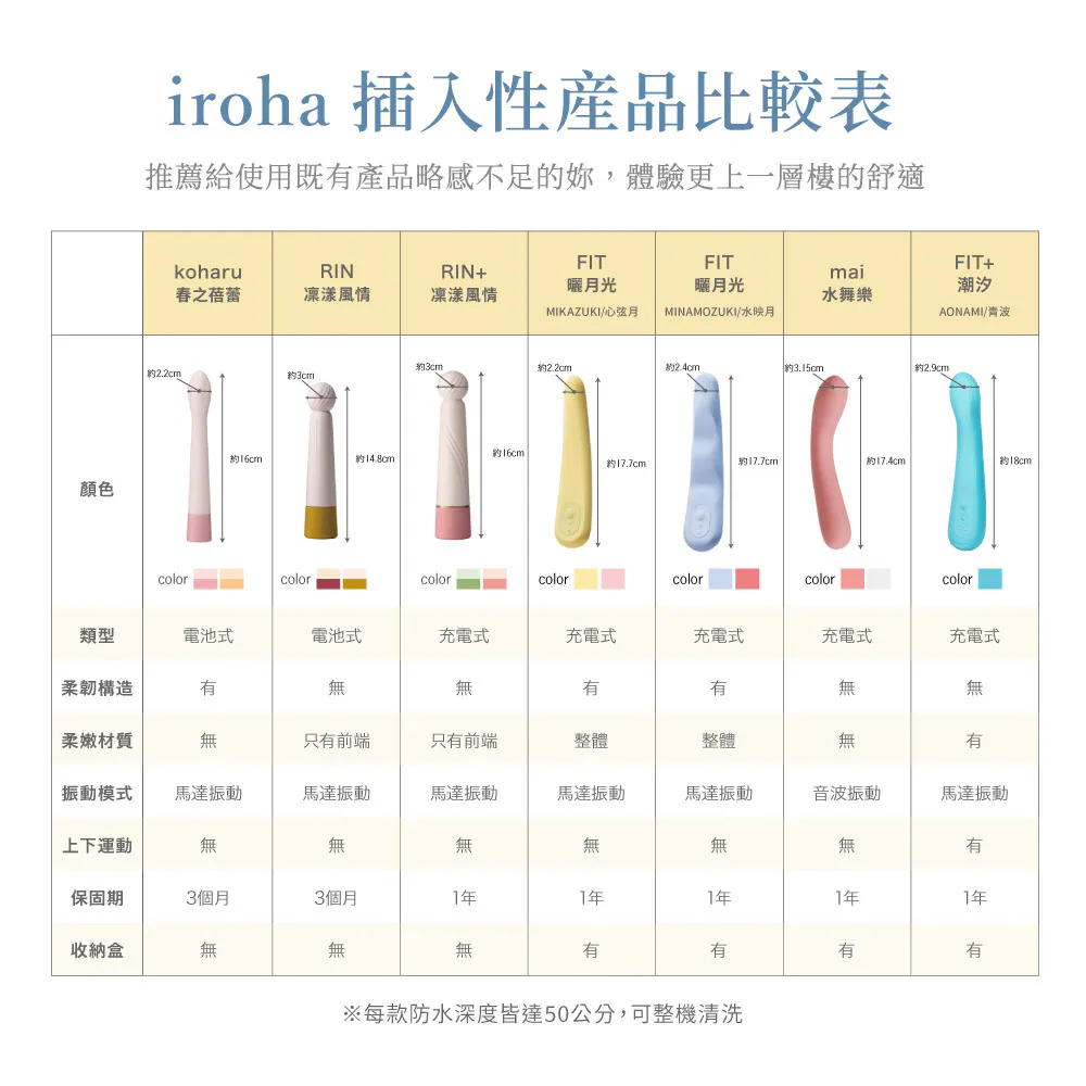 產品尺寸-小巧便攜-握感佳