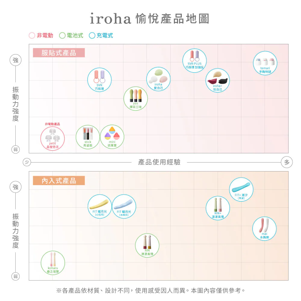 原廠配件-完整包裝-正品保證