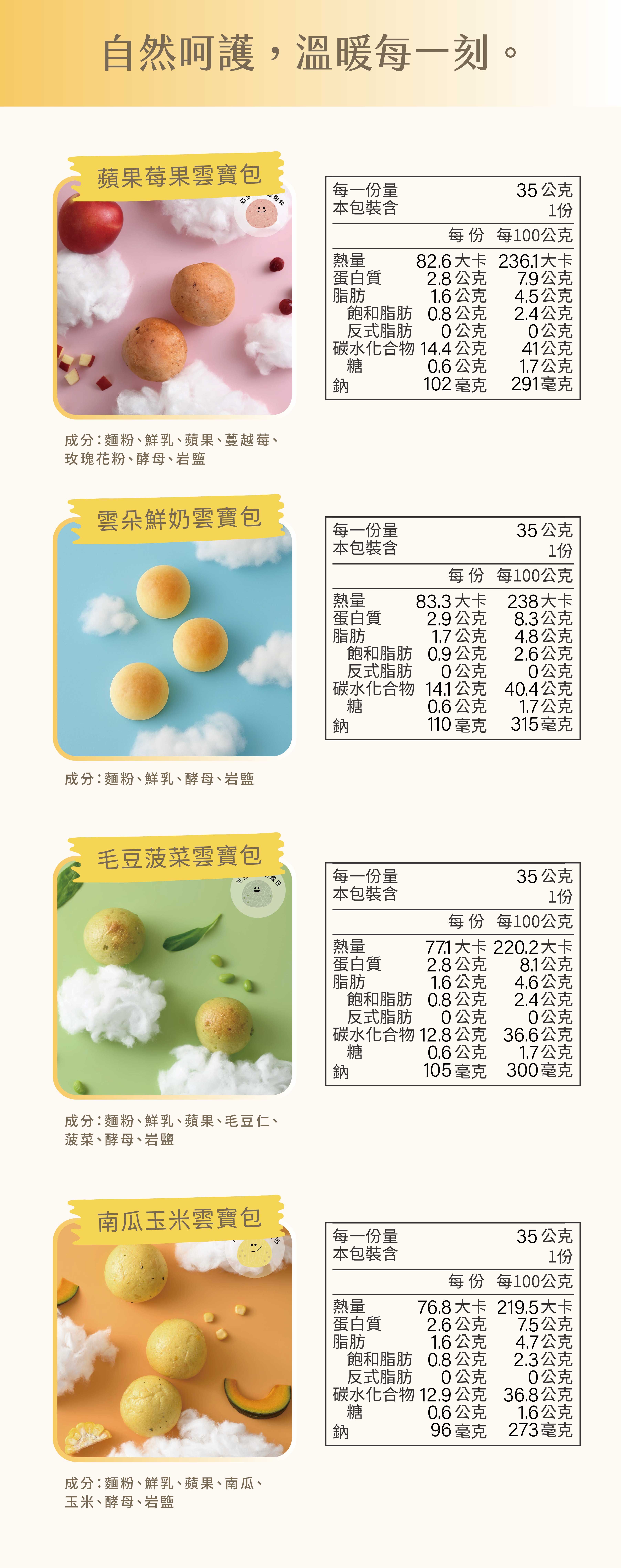 愛子雲寶包營養標示:詳細列出蘋果莓果、雲朵鮮奶、毛豆菠菜、南瓜玉米四款口味成分與熱量,提供家長最透明的營養資訊