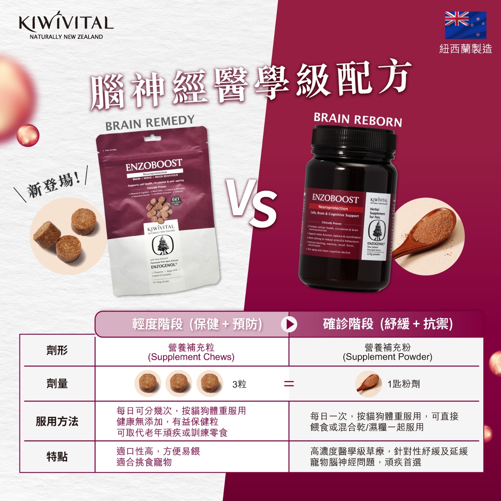 Kiwivital ENZOBOOST CHEWS 紐西蘭松樹醇 [ 腦神經醫學級配方 ] 營養補充粒 60粒(有效修復 "腦.脊.肌"神經訊息傳遞, 改善大腦認知, 神經前庭, 情緒行為)