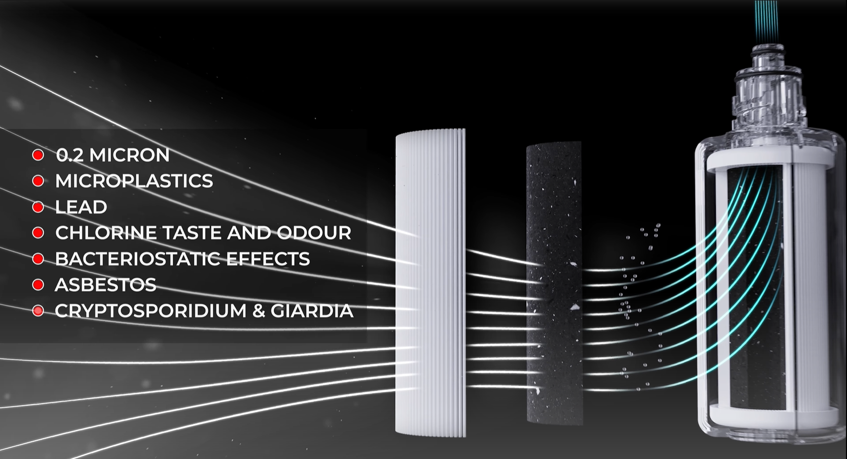 Zip Water MicroPurity™ 0.2微米醫療級濾芯結構圖