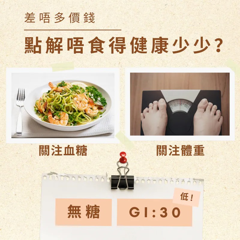 【$280/10包/共40-50人份】低GI。**採用獨家脫糖技術** 無糖。爽口彈牙。好食。七彩米線 (250g@)