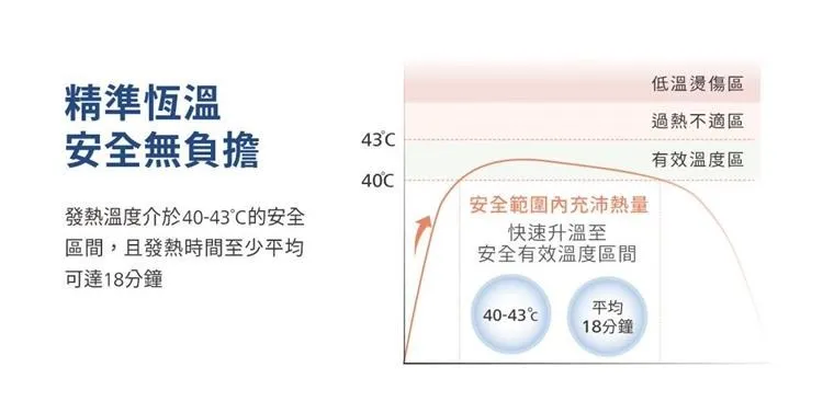 讓雙眼立刻享受蒸氣SPA無負擔!蔡司蒸氣眼罩可以有效緩解長時間用眼的壓力及緊張疲勞感,幫助釋放工作、課業日常所累積的眼部疲勞,適合上班族、學生使用。獨立包裝,隨時隨地用40度的舒適蒸氣舒緩眼部疲倦。即刻體驗,讓雙眼重拾活力!