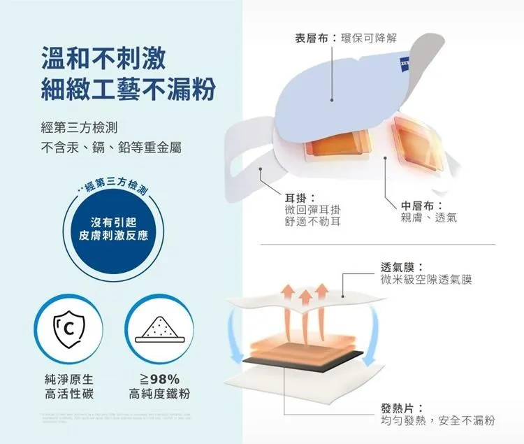 讓雙眼立刻享受蒸氣SPA無負擔!蔡司蒸氣眼罩可以有效緩解長時間用眼的壓力及緊張疲勞感,幫助釋放工作、課業日常所累積的眼部疲勞,適合上班族、學生使用。獨立包裝,隨時隨地用40度的舒適蒸氣舒緩眼部疲倦。即刻體驗,讓雙眼重拾活力!