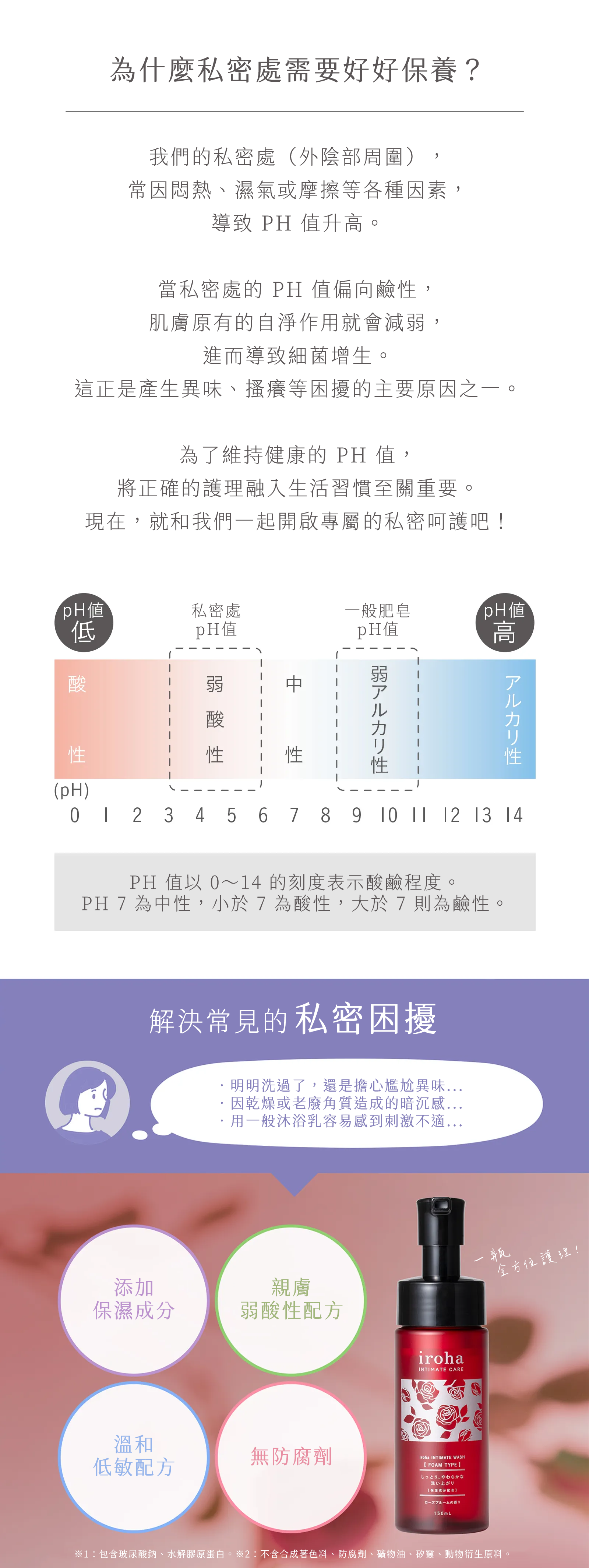 女性私密保養-弱酸性-減少摩擦-推薦