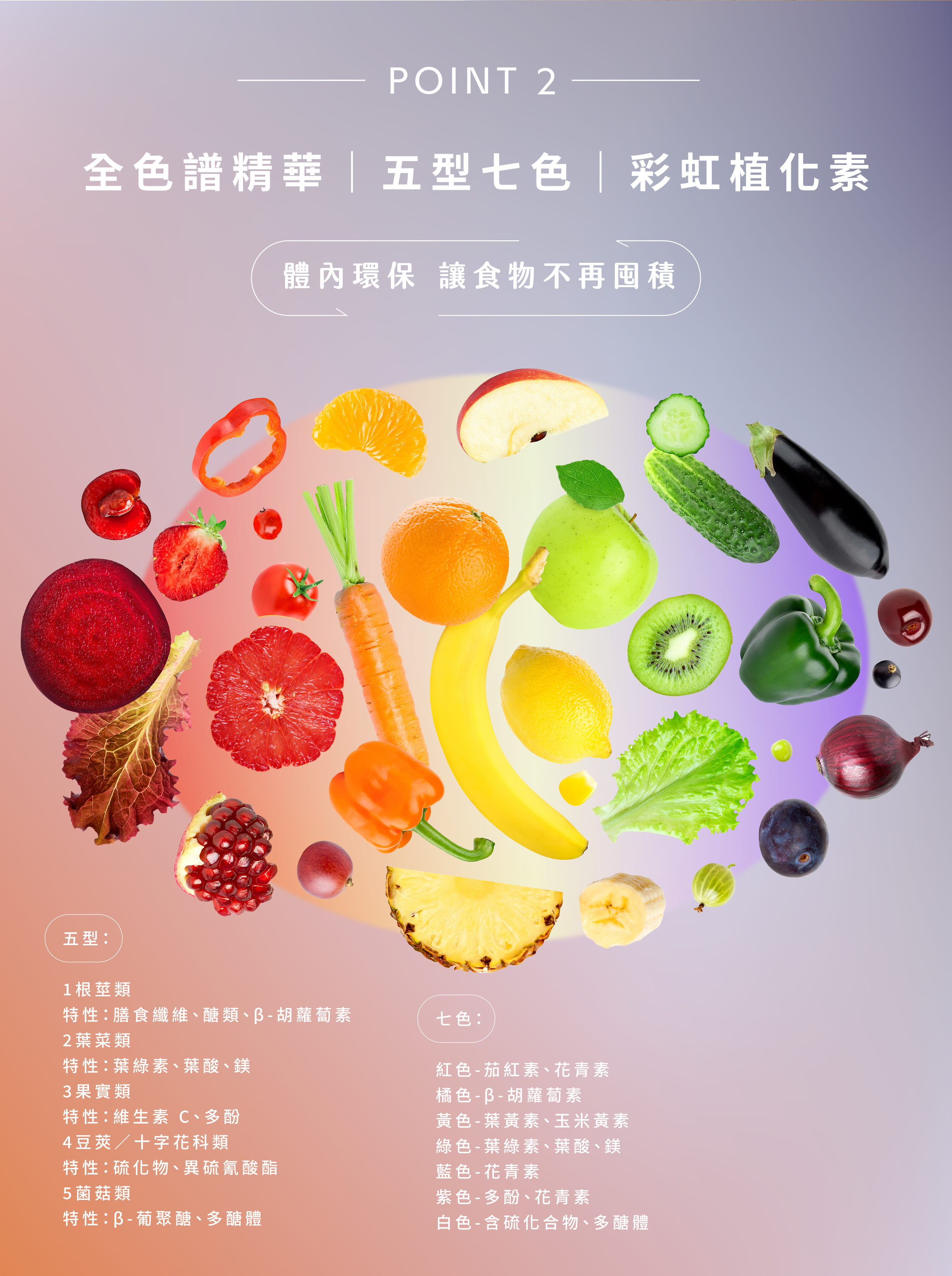 五型七色植化素營養，涵蓋多種色彩蔬果萃取，為身體補充全方位的植物營養與抗氧化支持。
