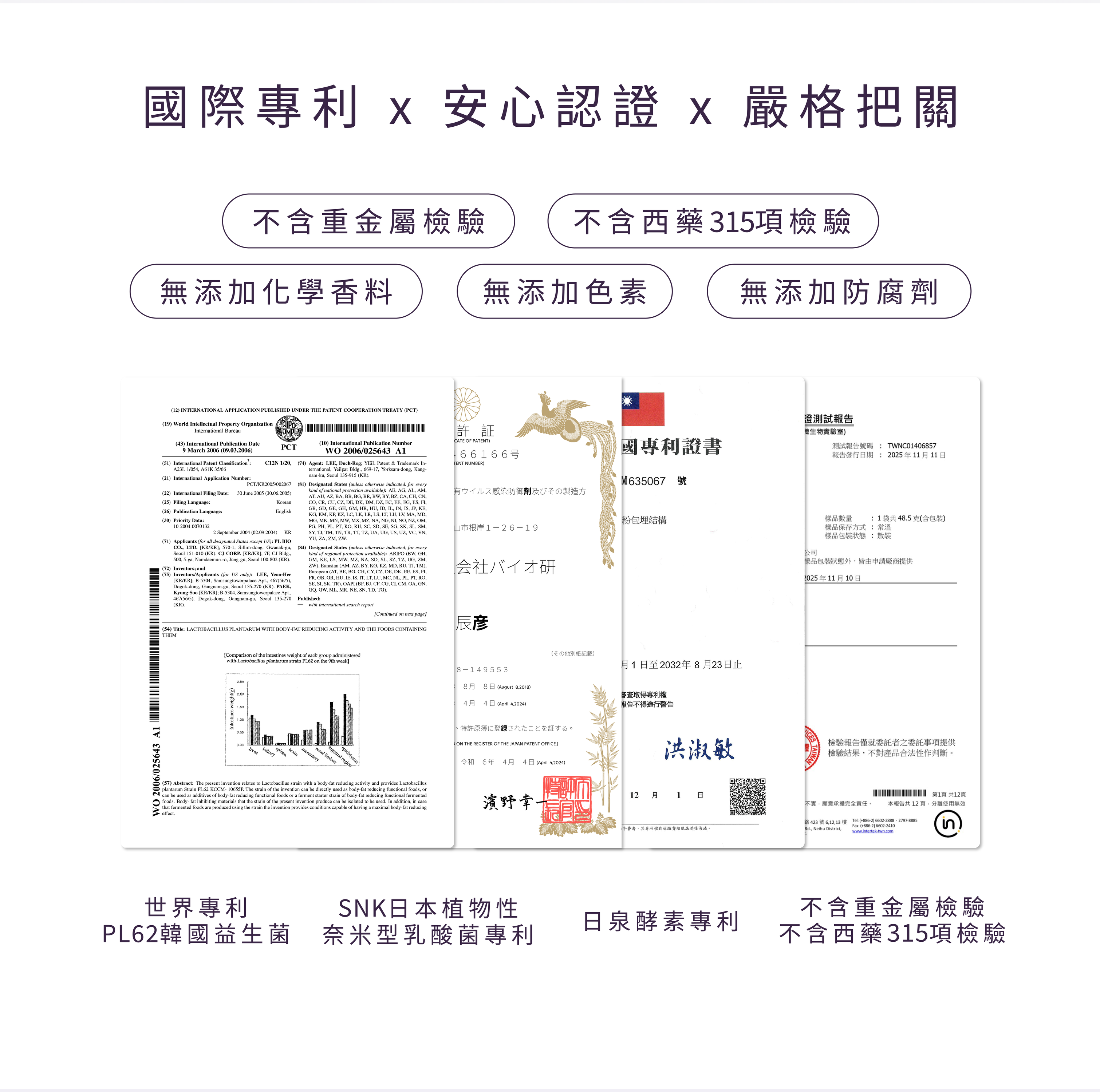 國際專利與安心認證：產品通過檢驗，不含重金屬與防腐劑，無添加化學香料、色素，並有多項國際原料專利。