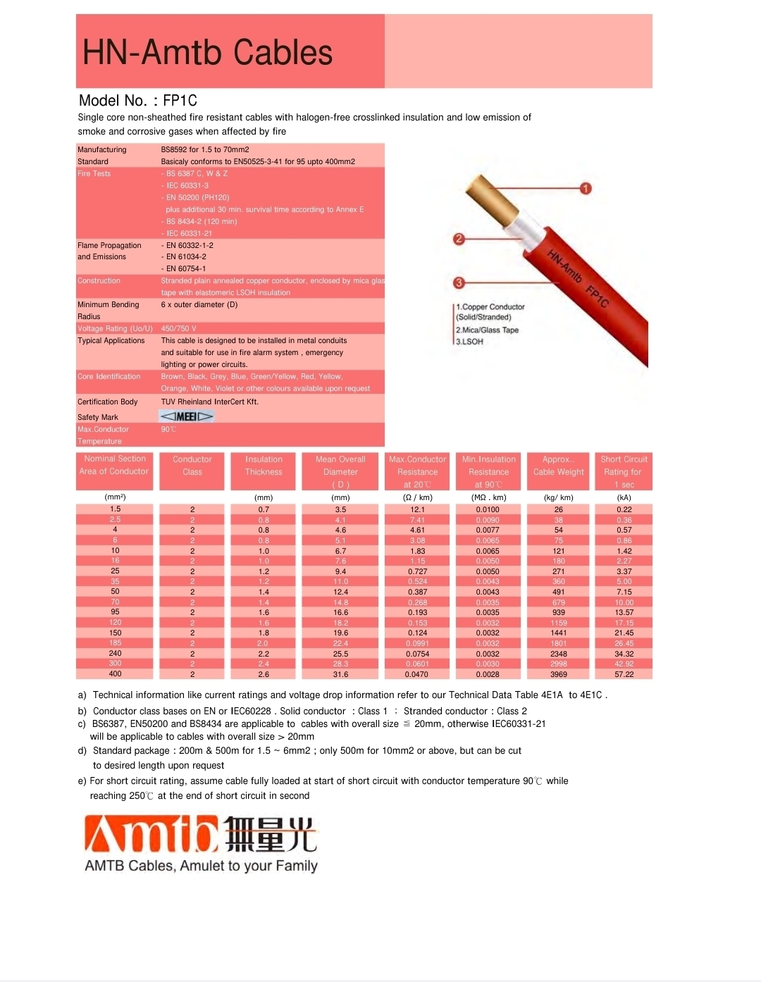 HN-Amtb 無量光 FP1C 2.5mm² 單支單膠低煙無毒防火線 符合BS8592, BS6387CWZ & EN50200 PH120 (100米/卷 或 200米/卷 或 500米/卷) (有9色選擇可查詢) 棕色     - 藍色     - 綠/黃     - 黑色     - 灰色     - 紅色     - 黃色    - 白色 -橙色