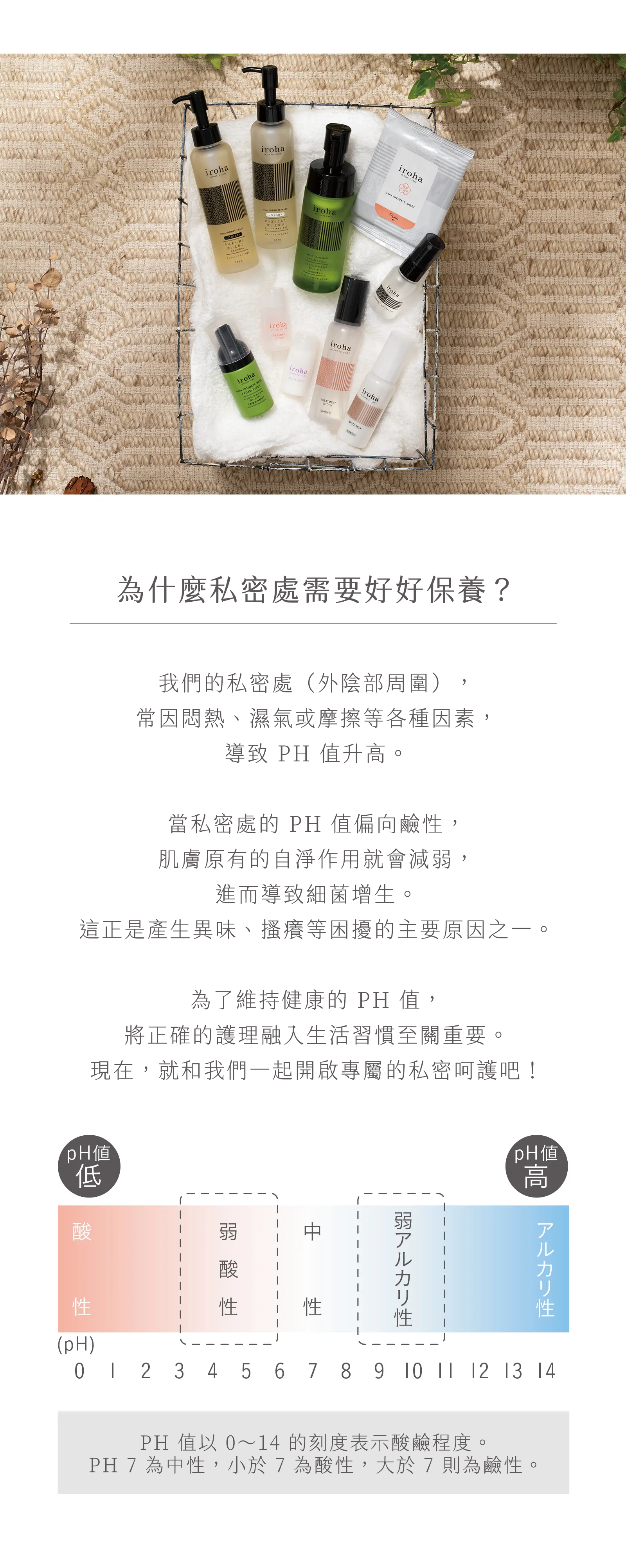 預防大腿根部暗沉-保濕亮白-保養品