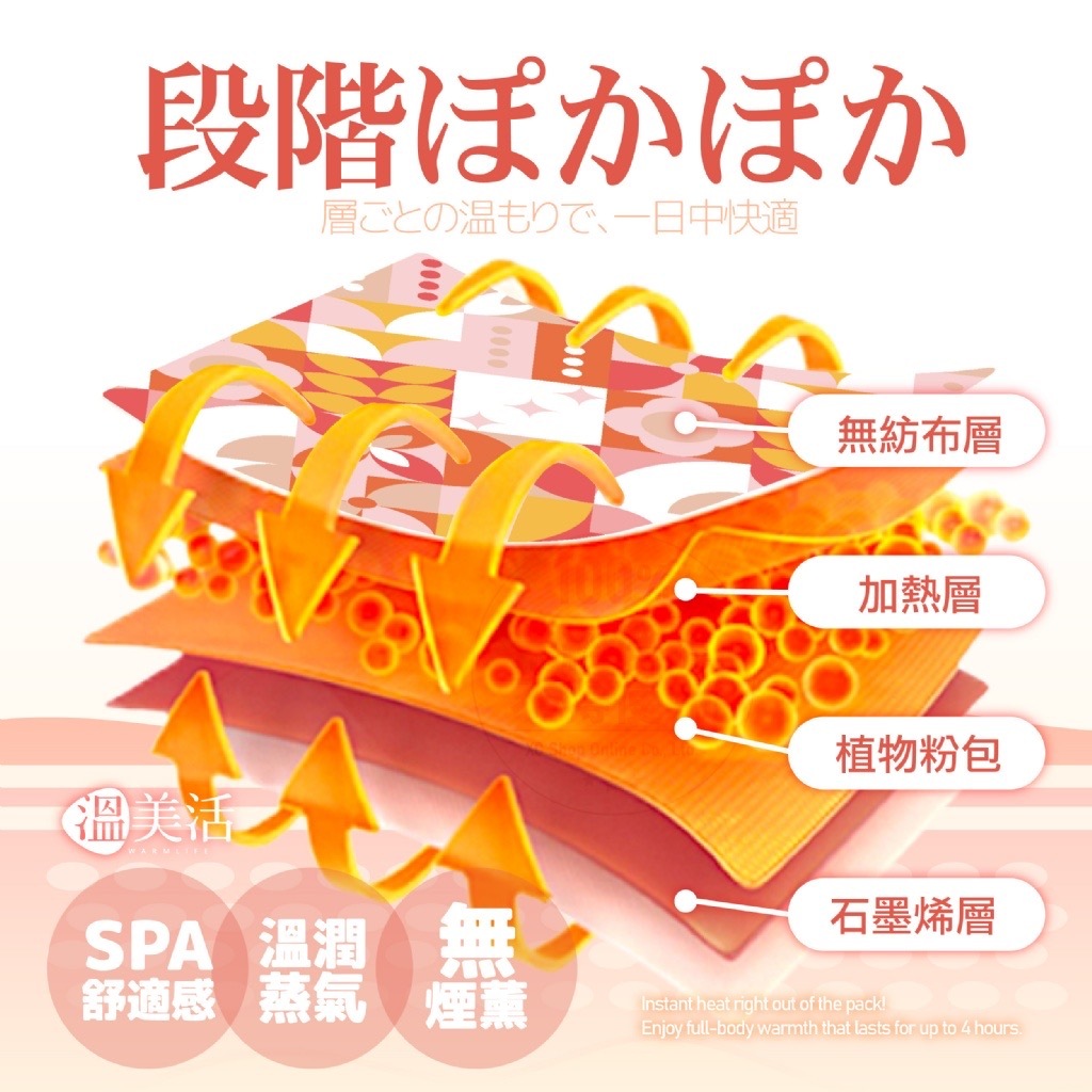 溫美活®️石墨烯艾草氨醣自發熱暖膝貼3對盒