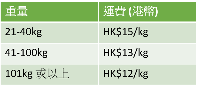 大型貨品 - 運費補拍