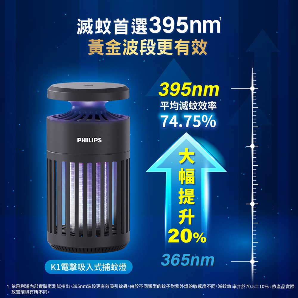 Philips K1 66275 TK1B 395nm 雙效電擊吸入式捕蚊燈